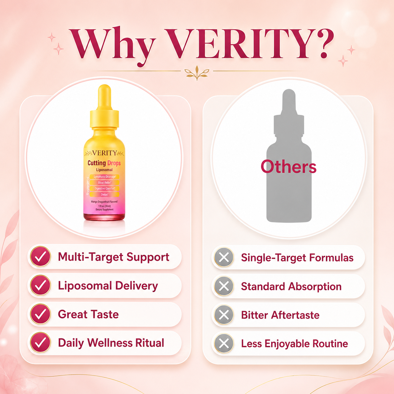 Liposomal Cutting Liquid Drops