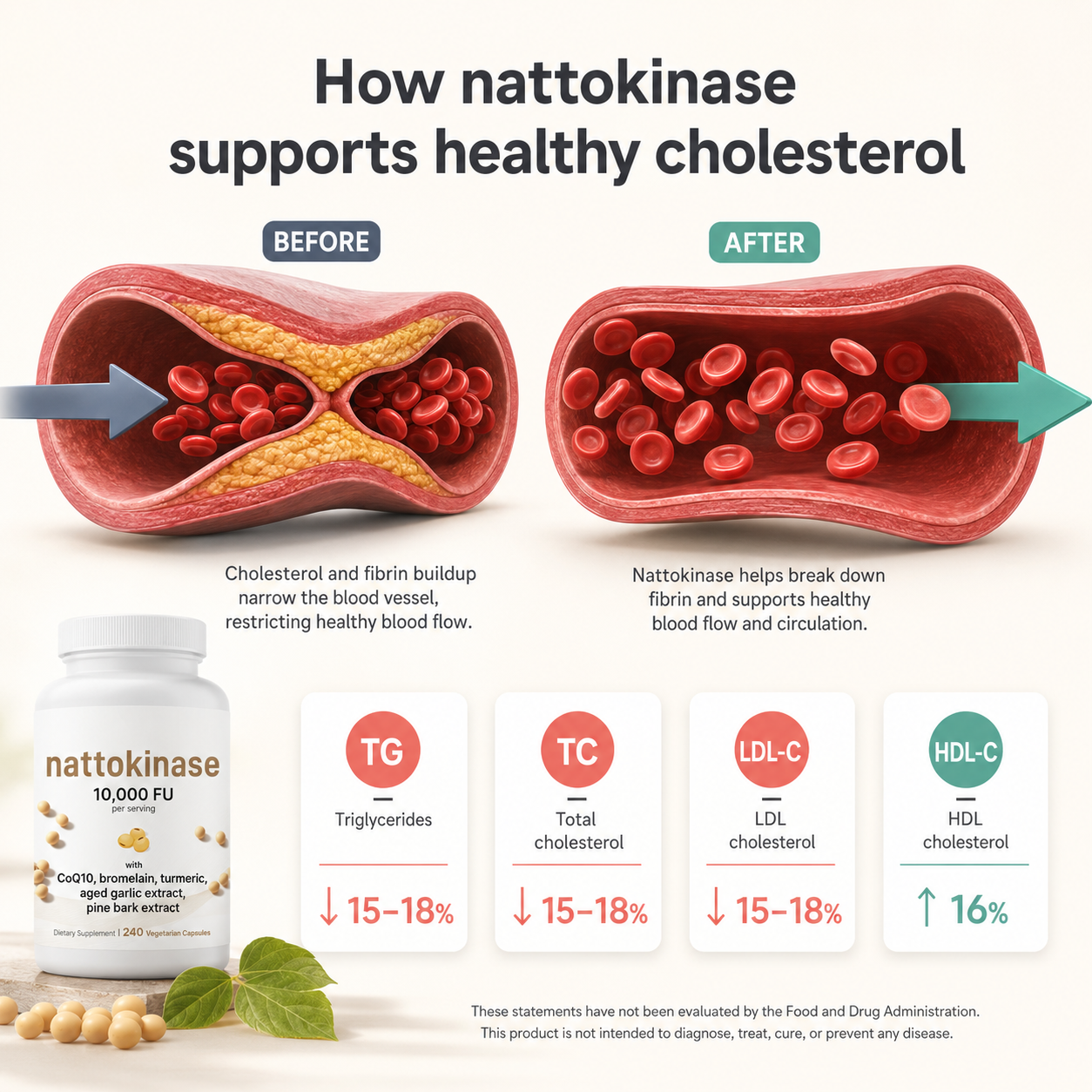 Verity HeartFlow Nattokinase 10,000 FU Complex